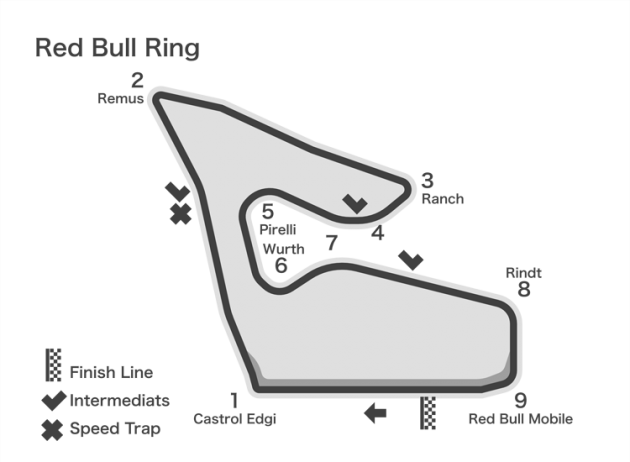Red Bull Ring