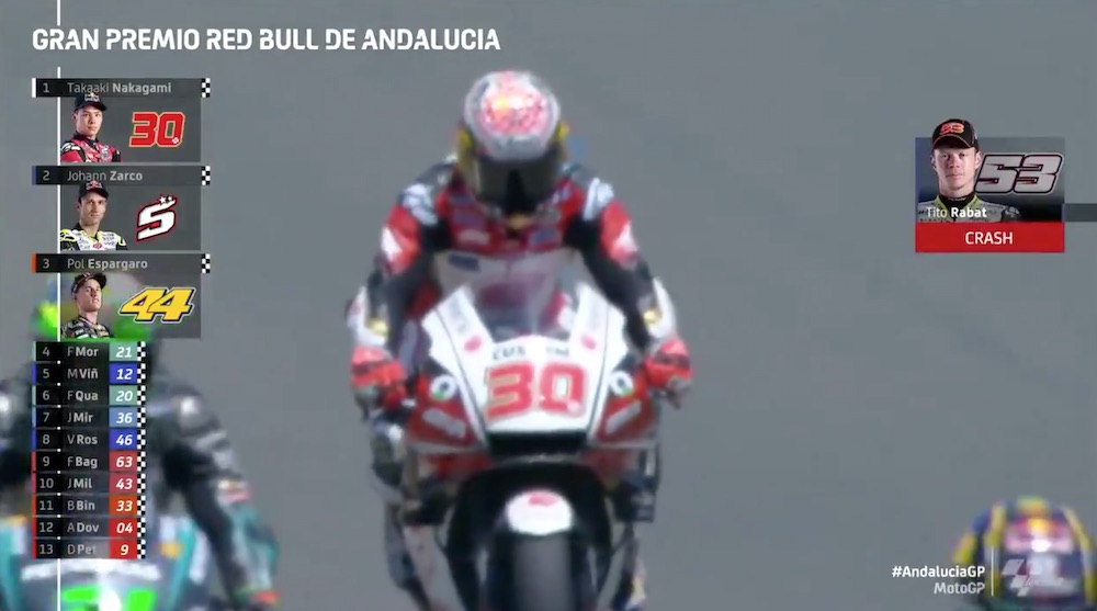2020 アンダルシアGP【モトGP：FP2リザルト＆トピックス】
