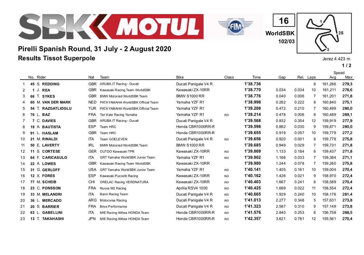 2020 SBK ヘレス【スーパーポールリザルト】