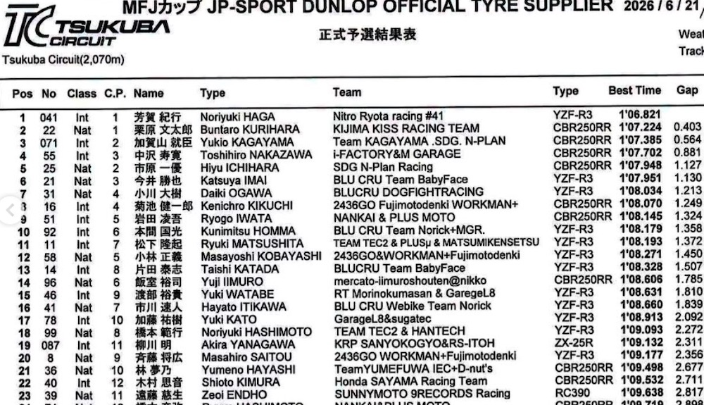 芳賀紀行ネバーエンディング、PPと2位獲得